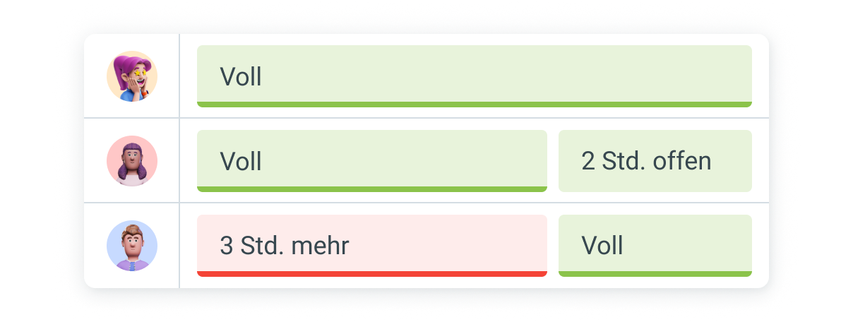 Scheduling