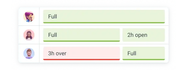 Scheduling