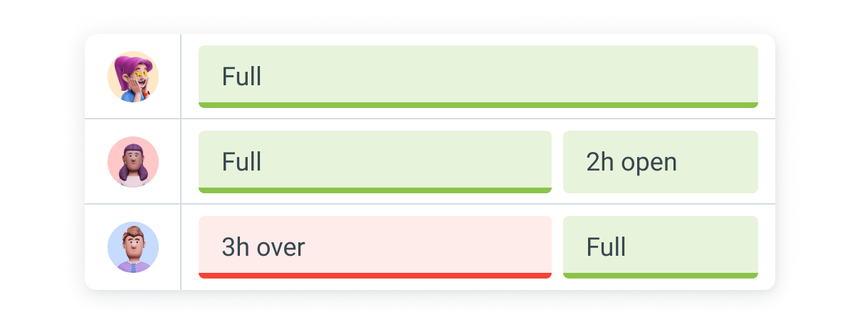 Scheduling
