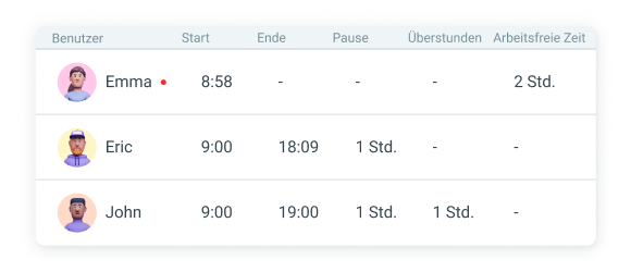 Attendance