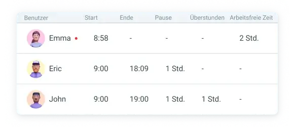 Attendance