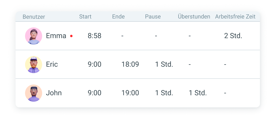 Attendance