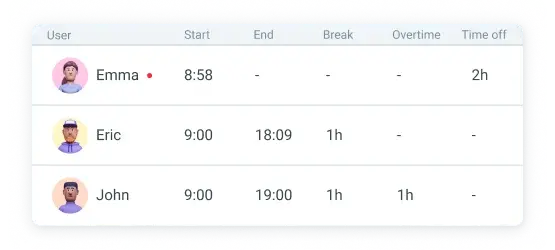 Attendance