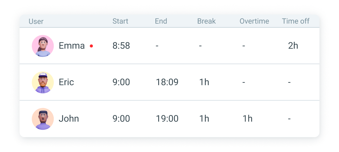 Attendance