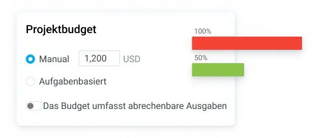 Budgeting