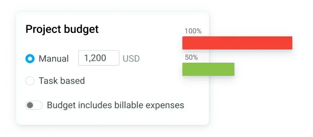 Budgeting