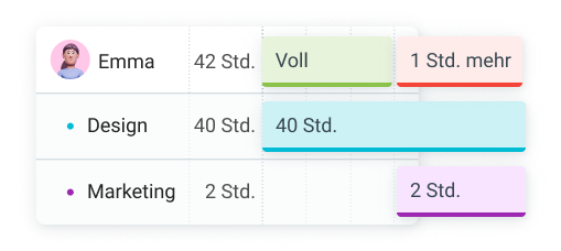 Planning