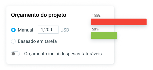 Orçamento