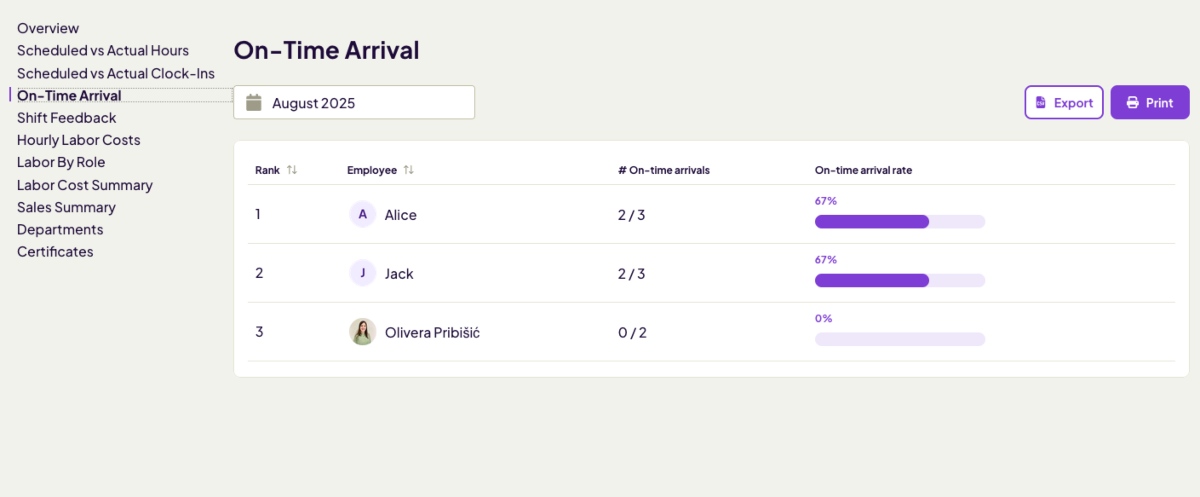 On-time arrival report in Homebase