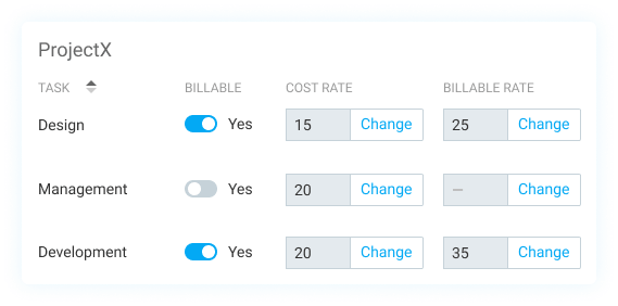 Configurar taxas horárias para calcular os custos do trabalho