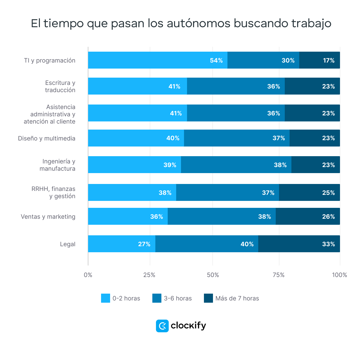 Autónomos buscando trabajo, estadística