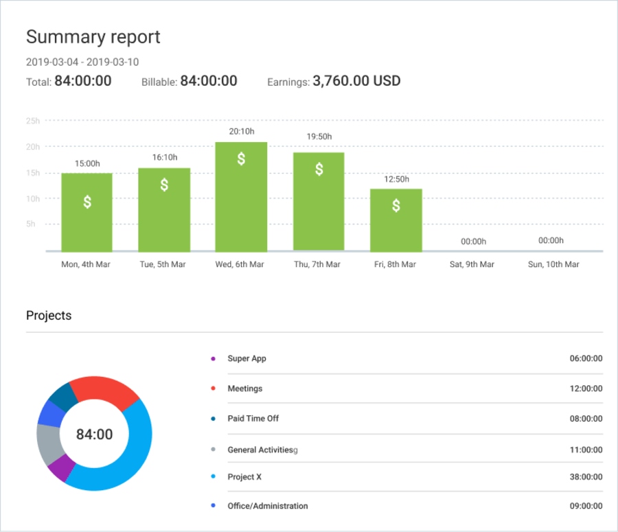 Quickly check your team’s billable work in a neat PDF format