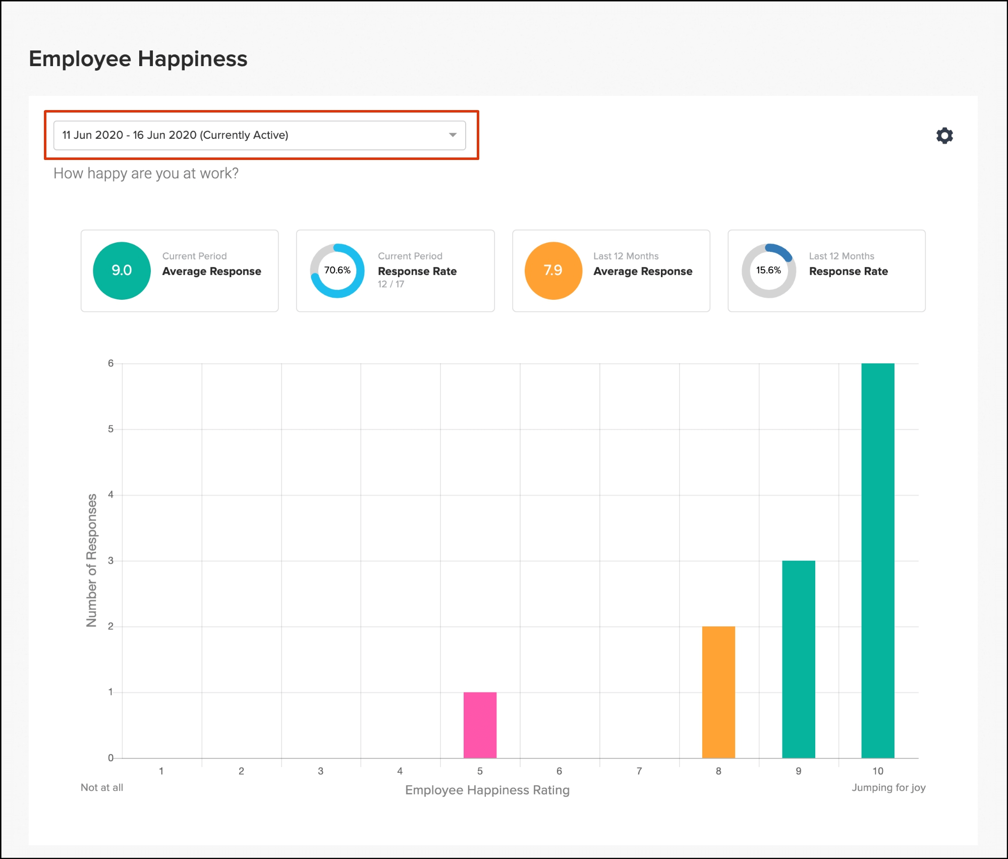 Software Employment Hero - resultados de felicidad de los empleados