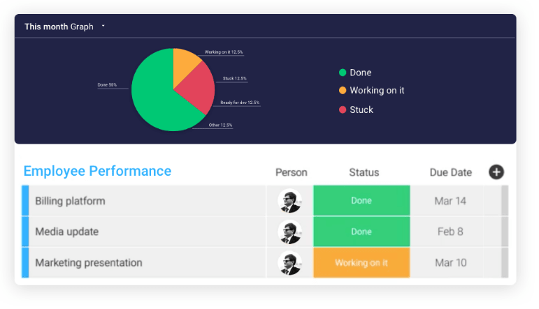 HR Software - Monday