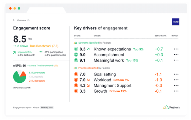 HR Software - Peakon