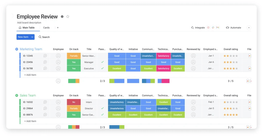 Monday software - avaliação de desempenho