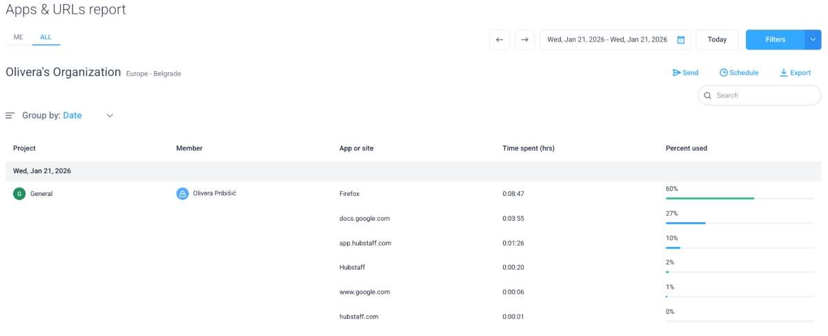 Apps and URLs report in Hubstaff