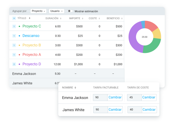 Función de Clockify