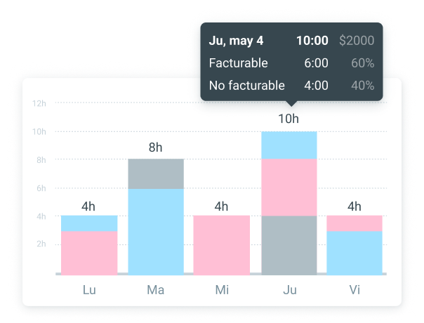 Función de Clockify
