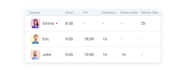 Función de Clockify