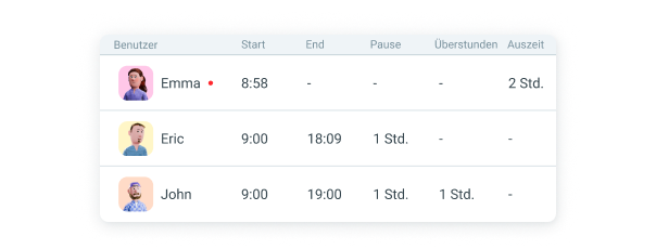 Clockify Feature