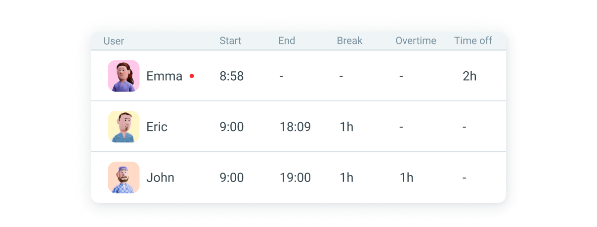 Payroll Management & Time Tracking Software - Clockify™