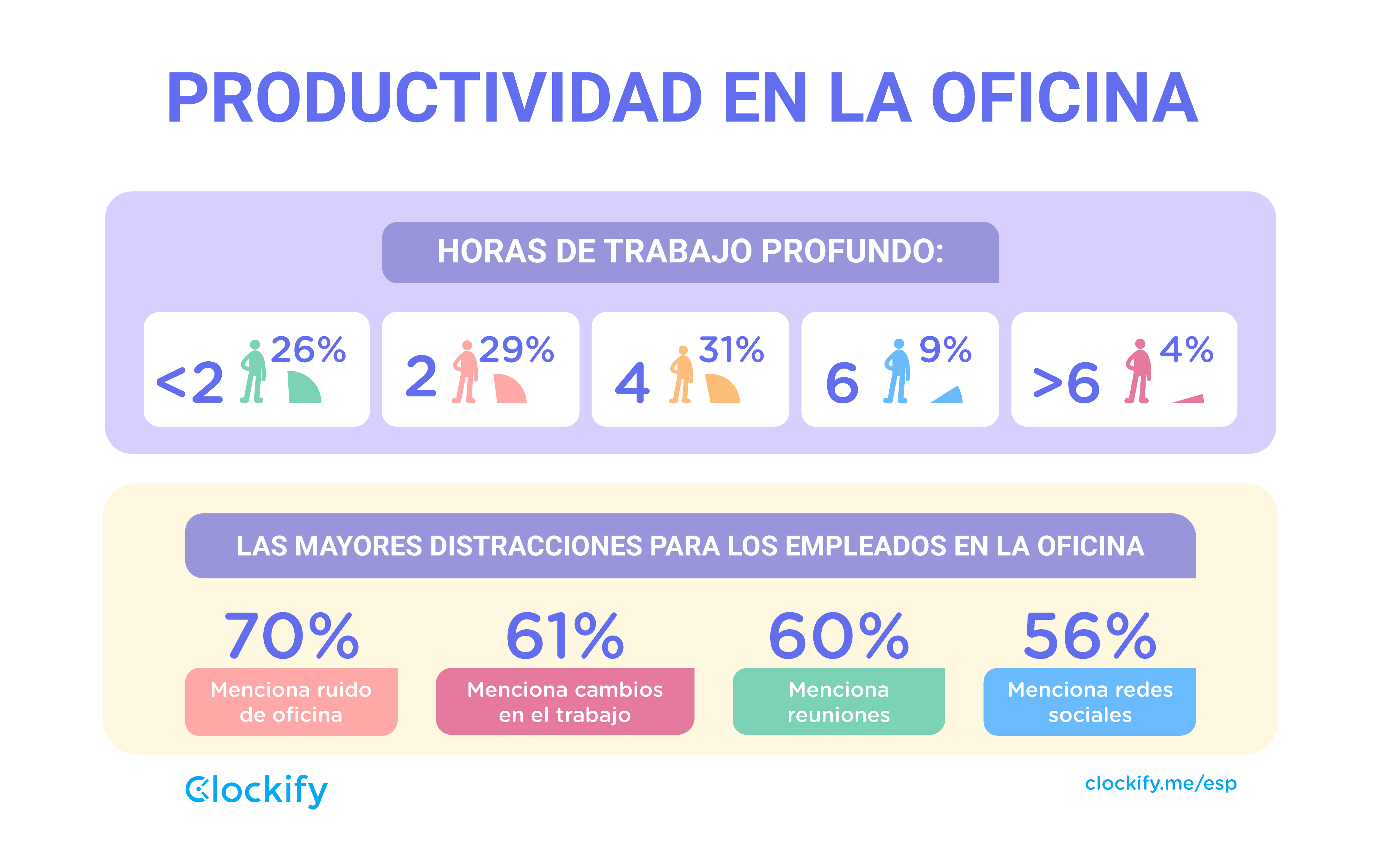 In office productivity graphic