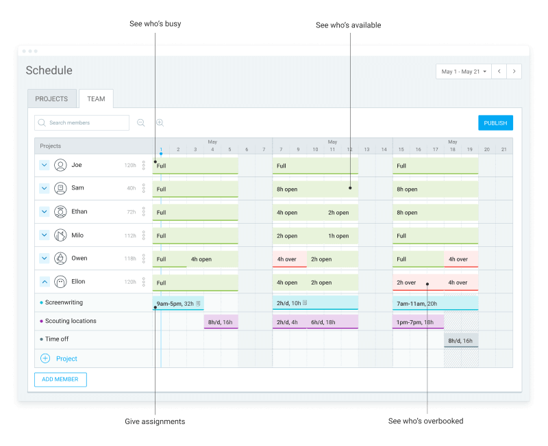 Teamplanung-Funktion in Clockify (Screenshot)