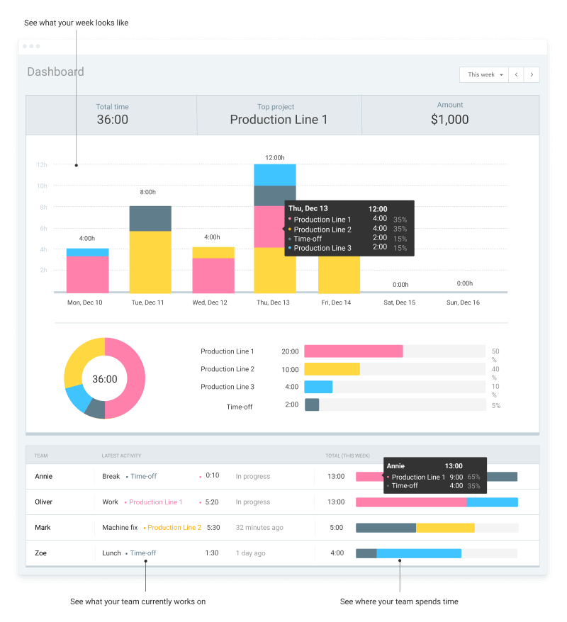 Dashboard-Funktion in Clockify (Screenshot)