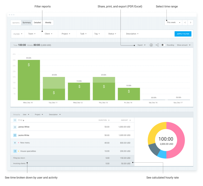 Fonctionnalité de rapports dans Clockify (capture d'écran)