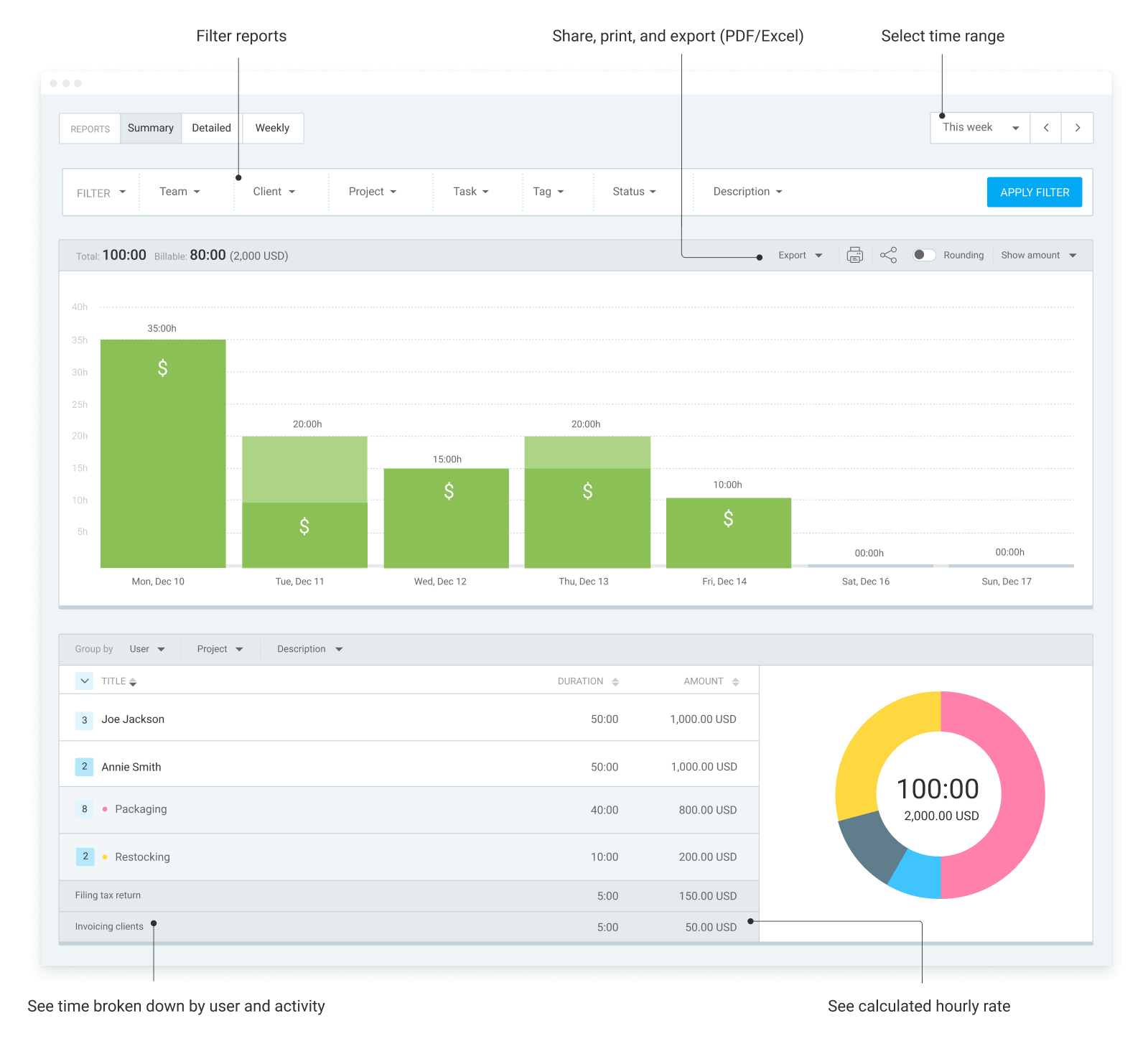 Time clock for warehouse businesses - Clockify™