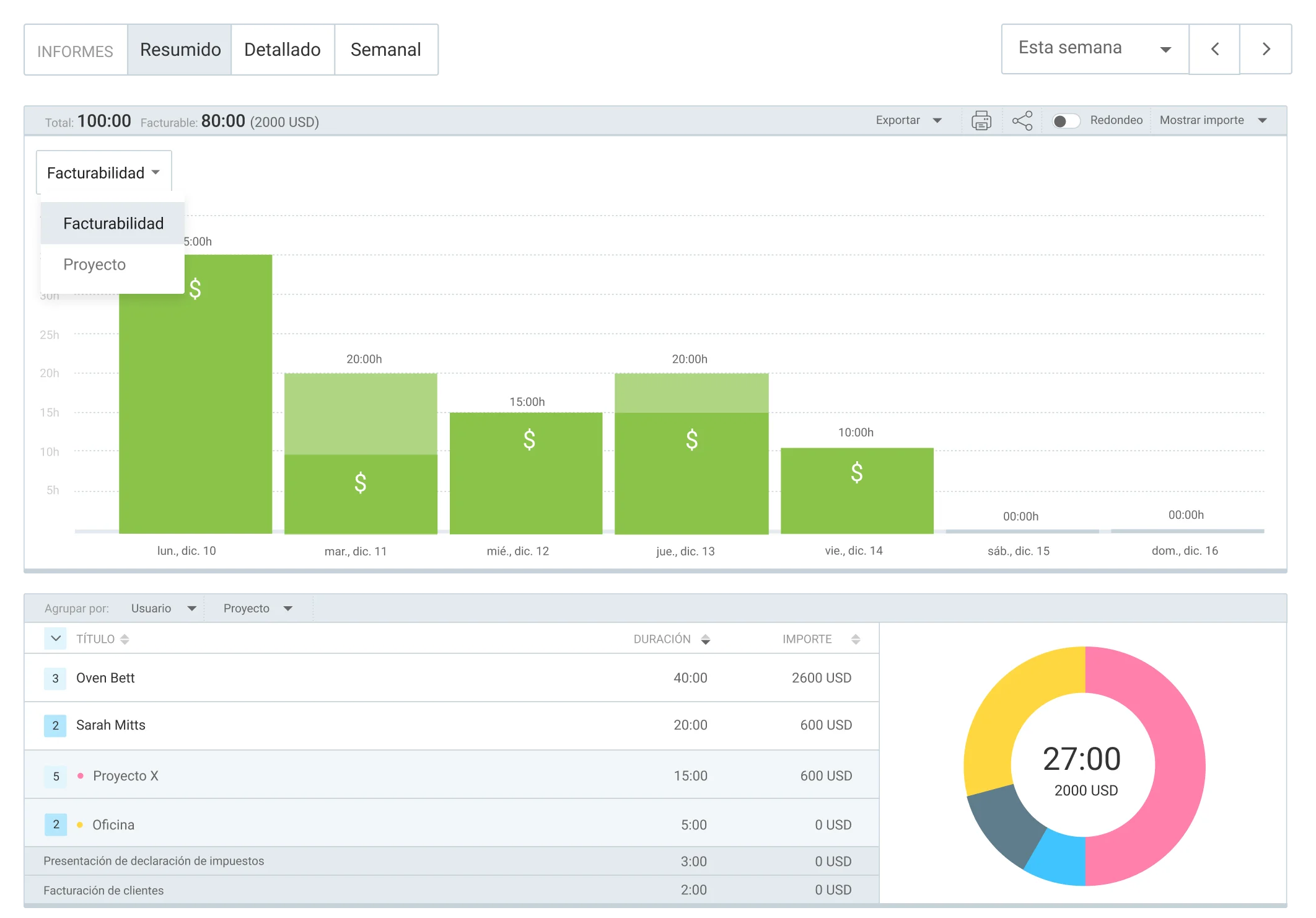 Control del tiempo- analiza la rentabilidad del proyecto de Pipedrive