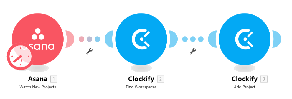 Automatización de Make y Clockify