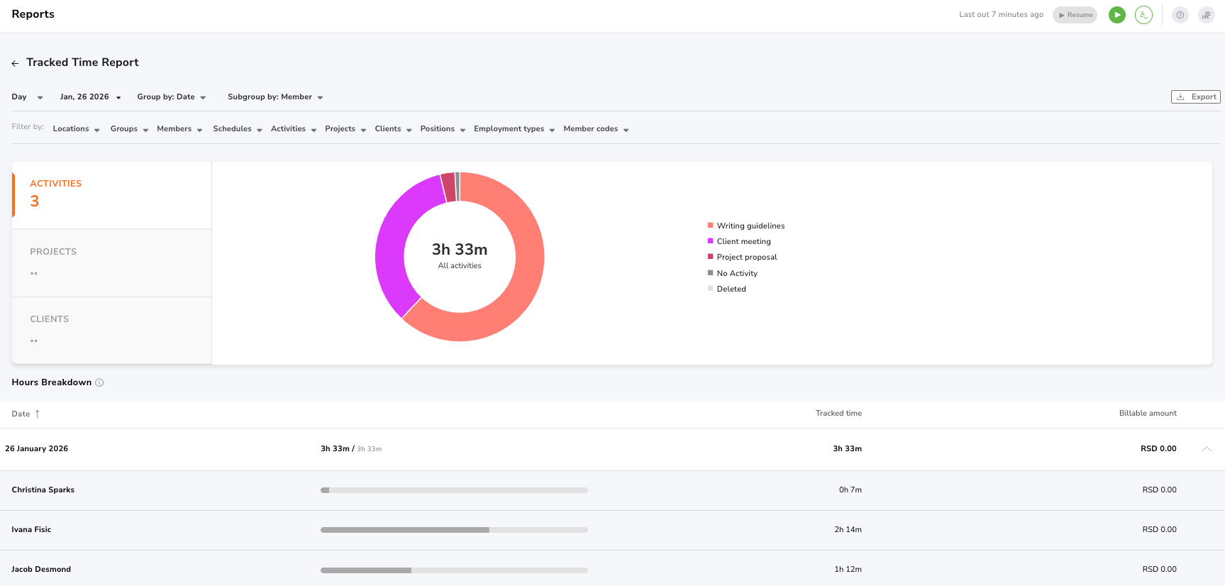 Tracked time report in Jibble