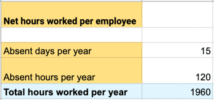 labor based pricing cost net hours worked per employee