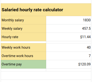 Hourly deals wage calculator