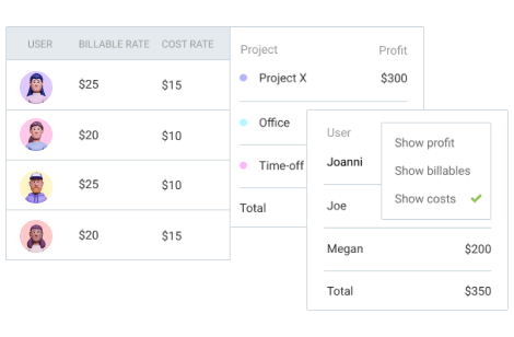 Labor cost & profit