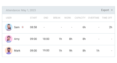 Attendance & Overtime