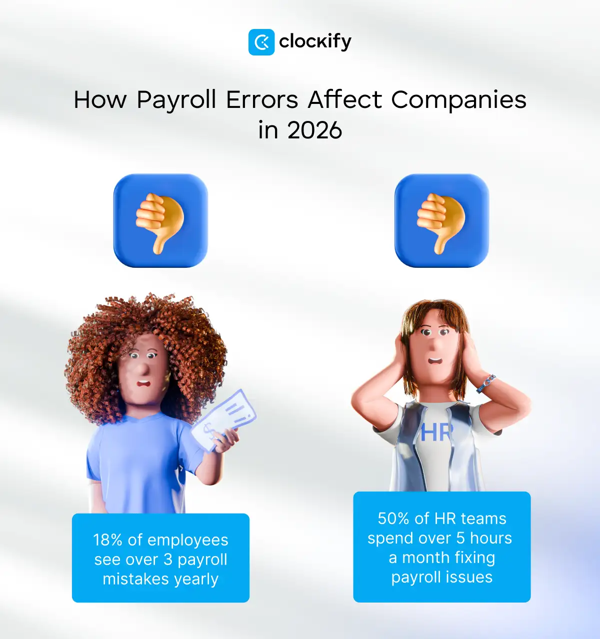 How payroll errors affect companies in 2026