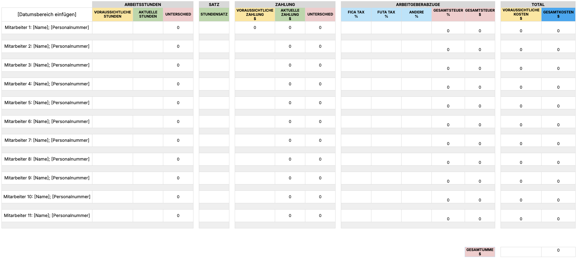 Payroll Budget Template