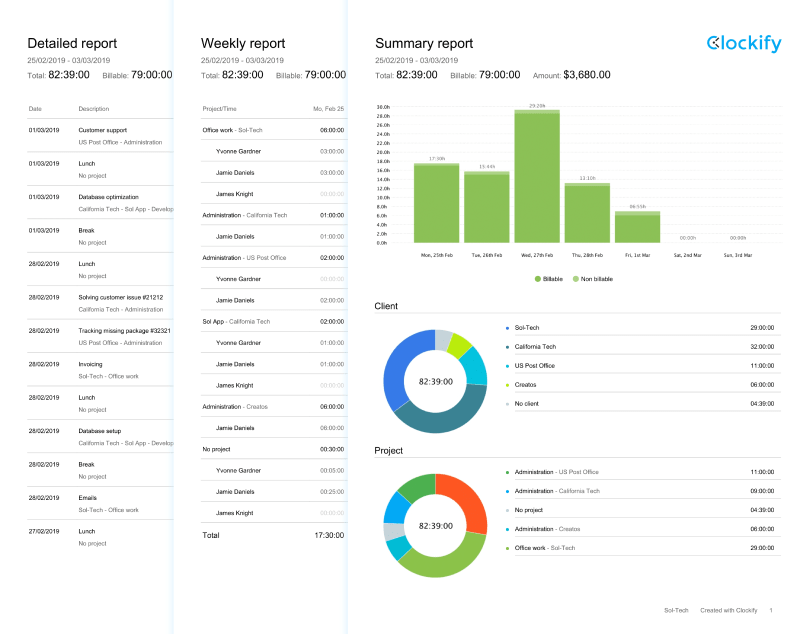 Weekly report shows you how much everyone in your team worked and their timesheet