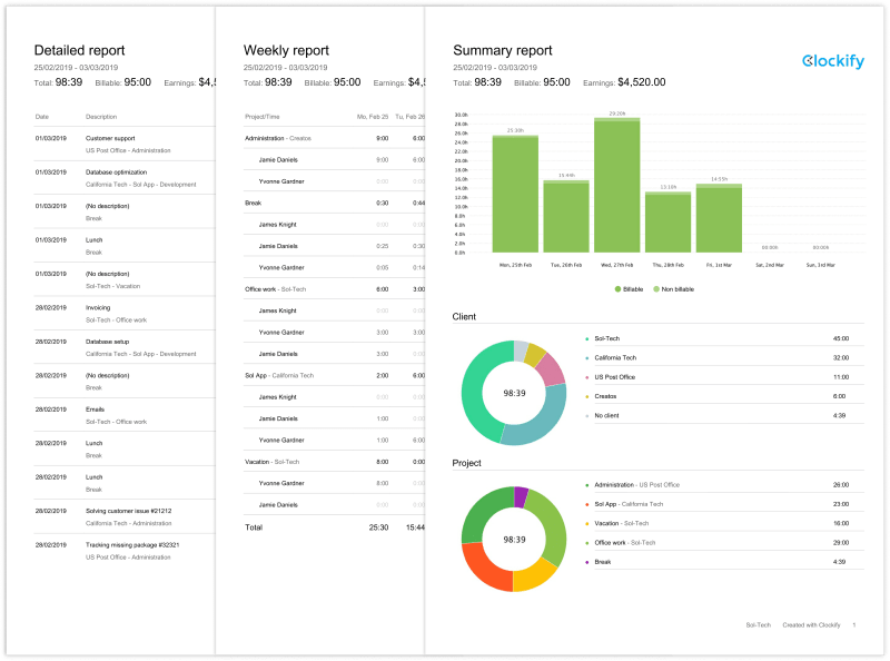 PDF exports des rapports de temps