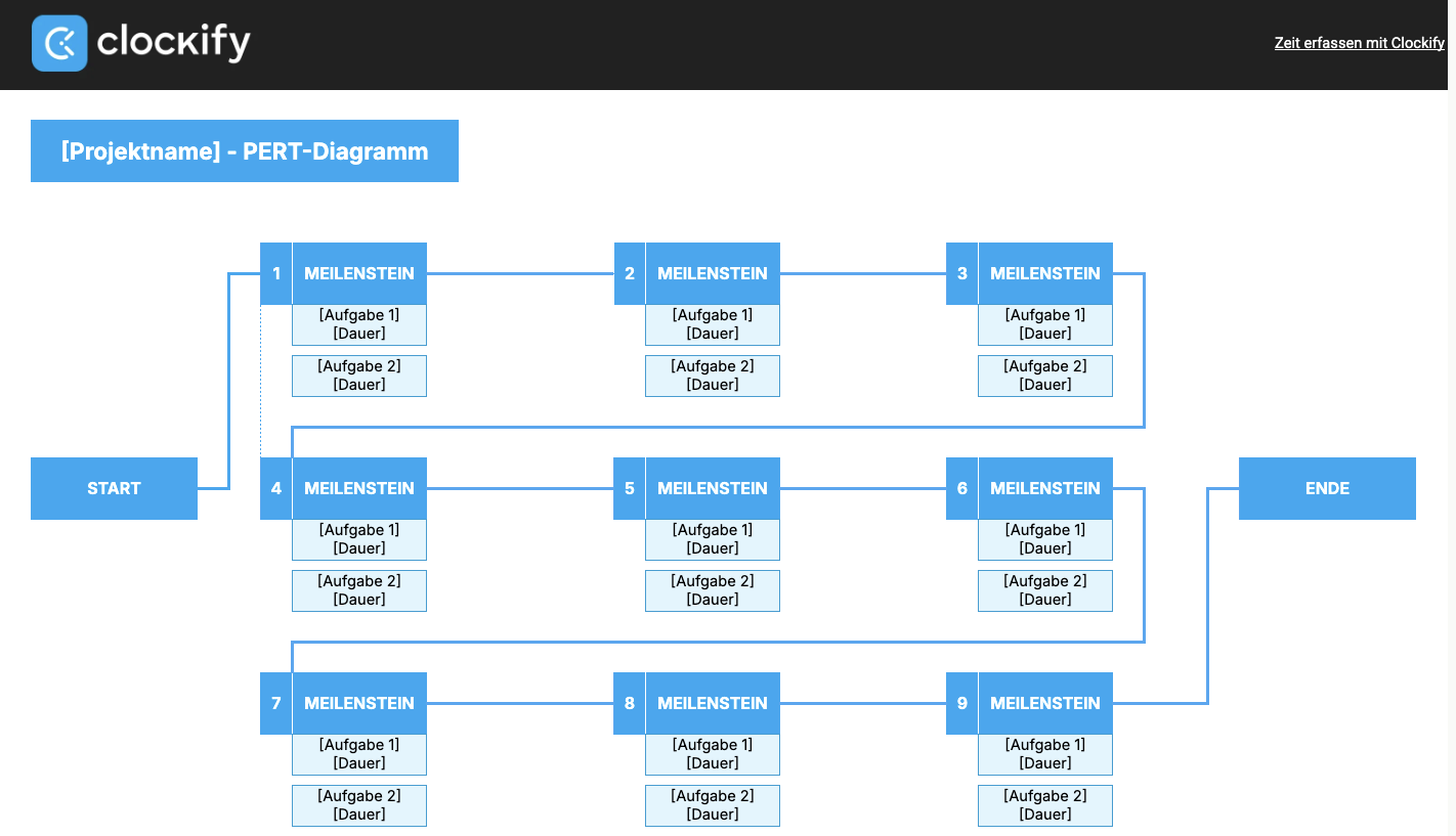 Build a solid project management timeline for better forecasting
