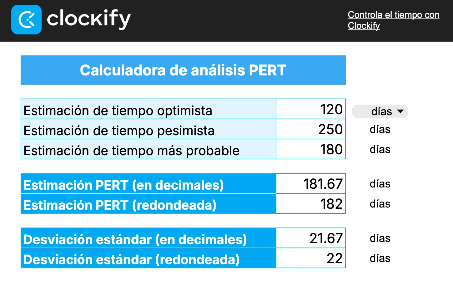 Obtén los resultados de la desviación estándar según las estimaciones de tu tiempo