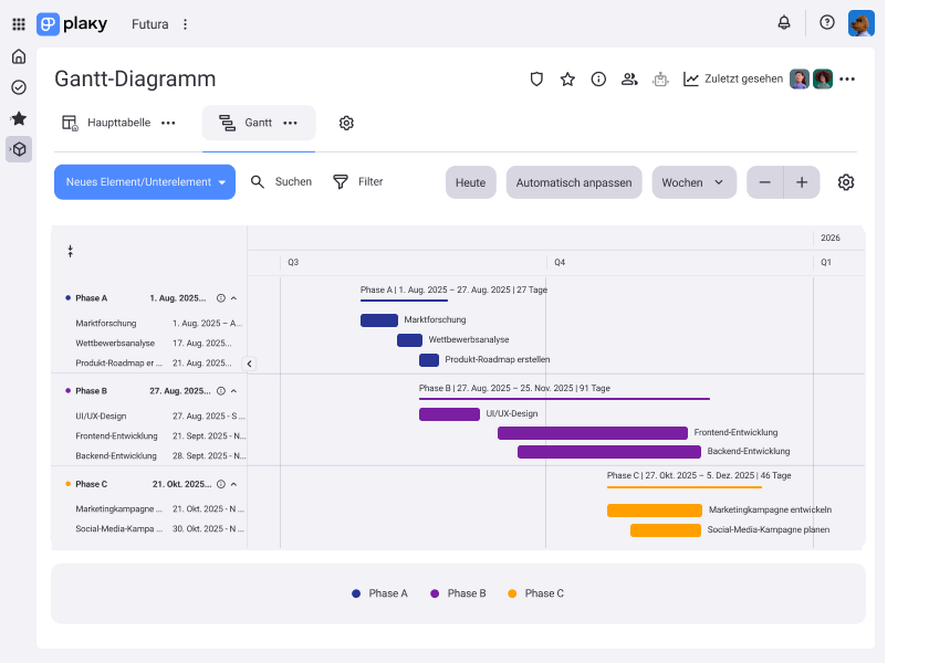 Gantt chart example in Plaky