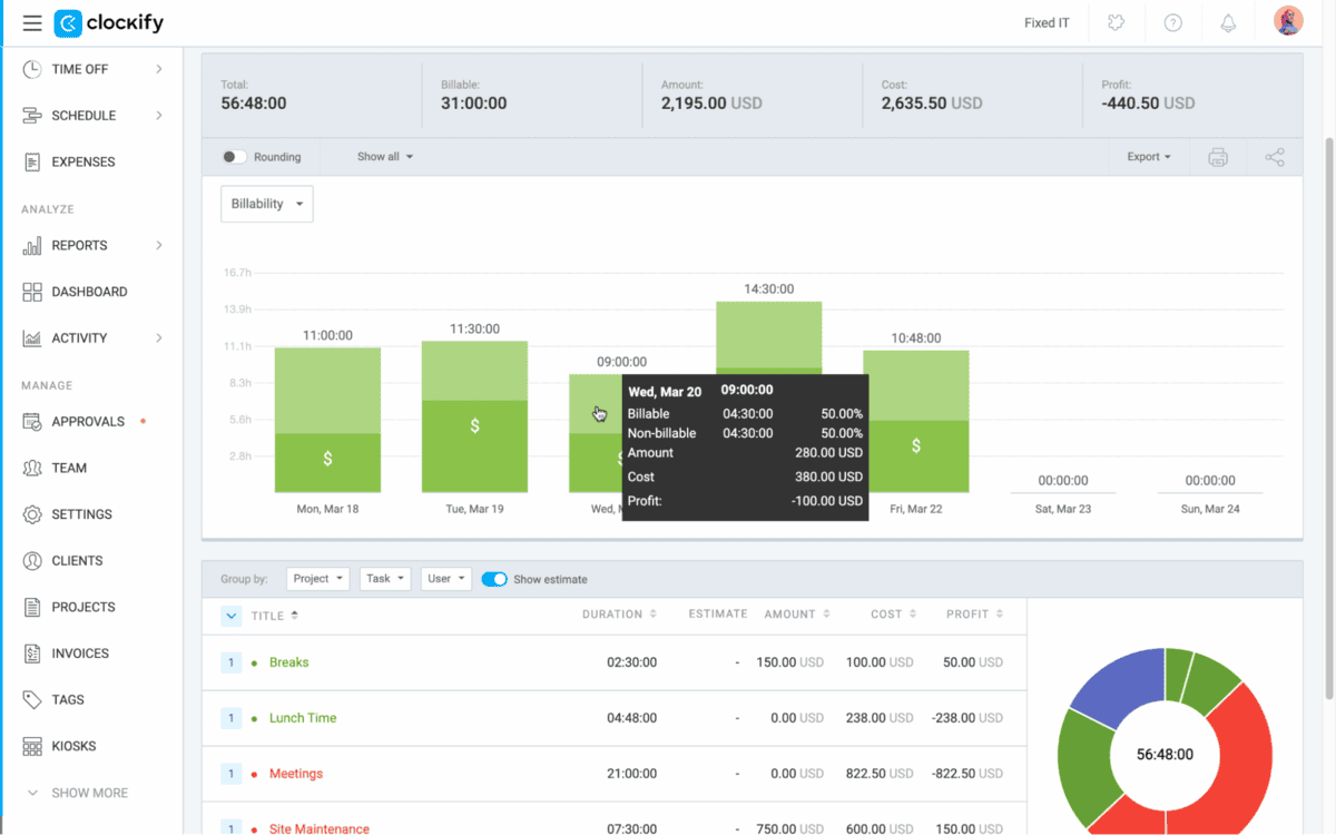 Advanced metrics in Clockify