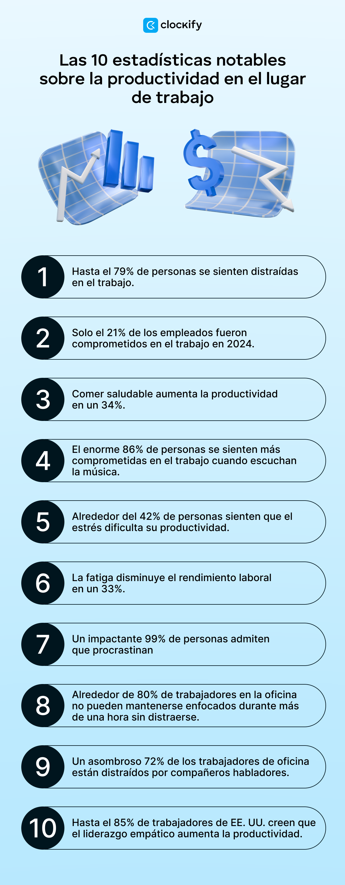 estadísticas notables sobre la productividad en el lugar de trabajo
