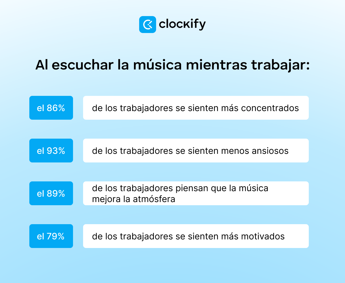 La música y la productividad en el lugar de trabajo