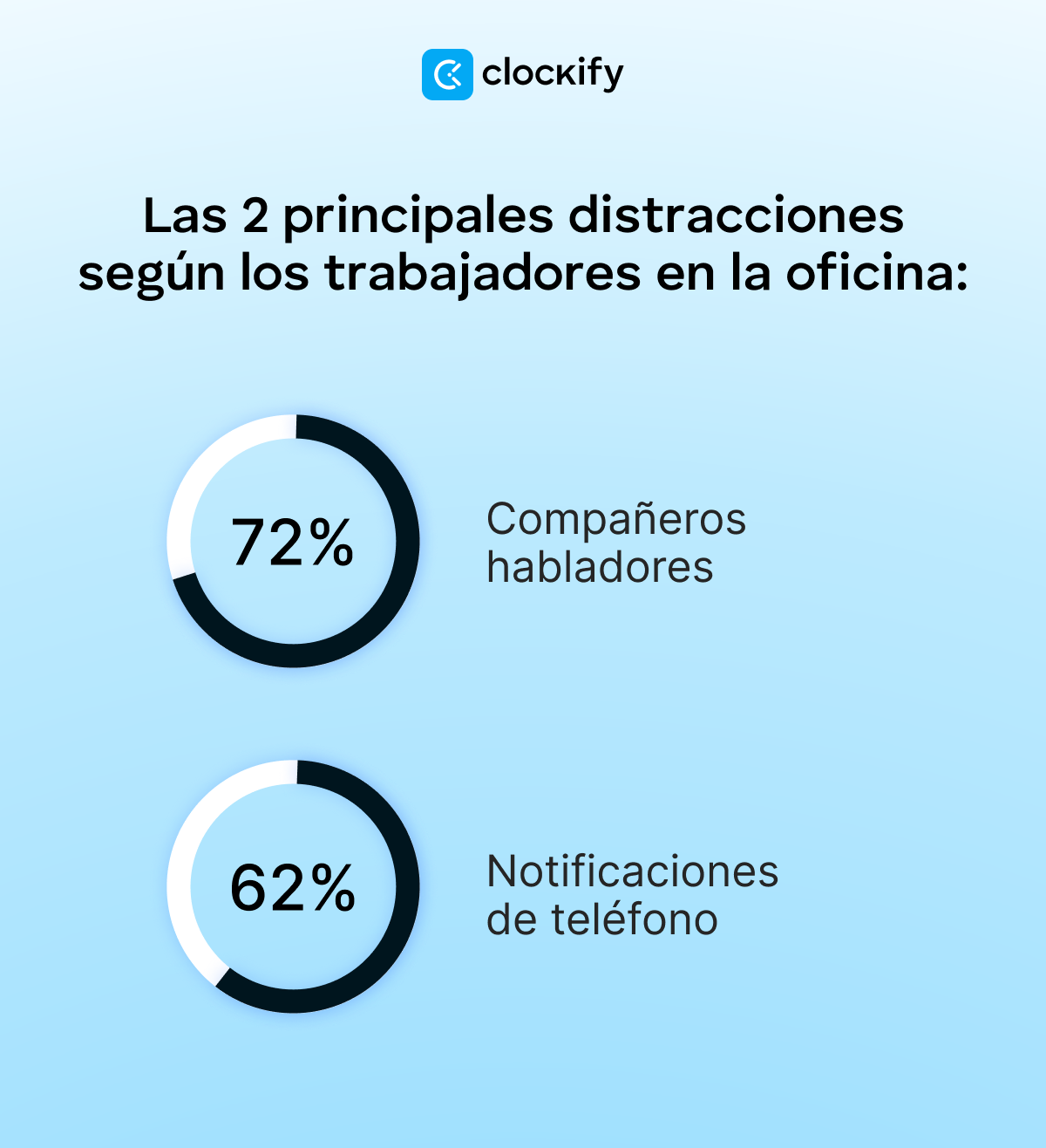 Distracciones en el lugar de trabajo