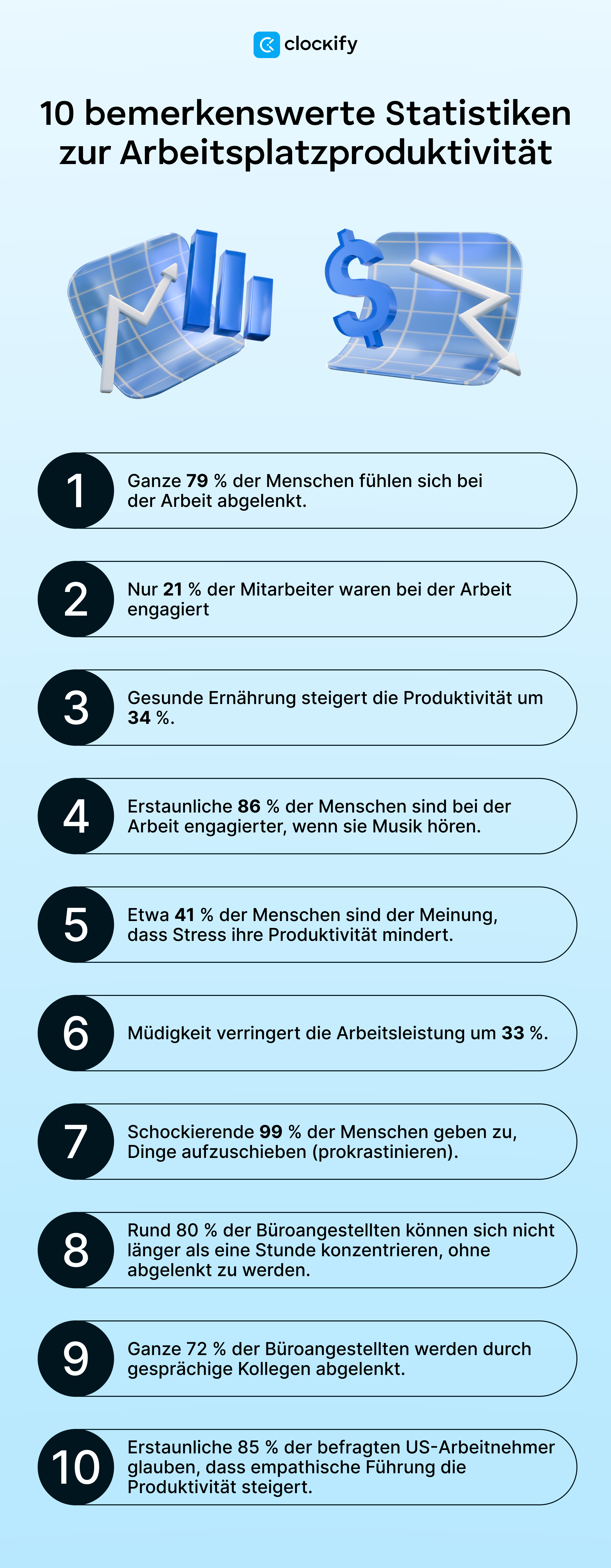 notable workplace productivity statistics
